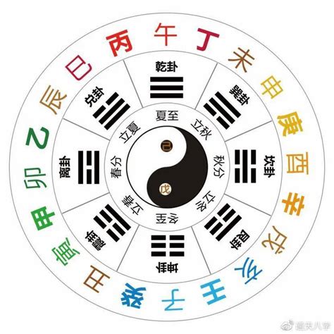 丙巳|十天干十二地支